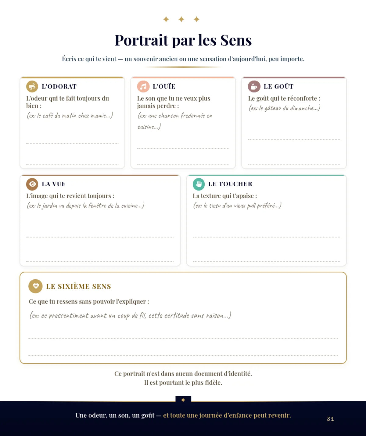Son portrait par les cinq sens, à compléter