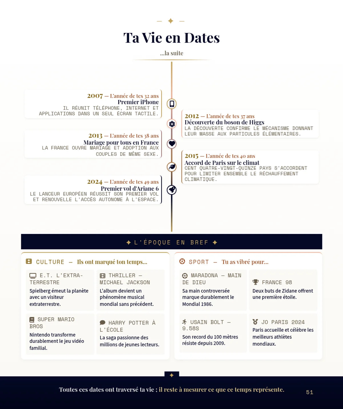 Sa vie en dates, la suite