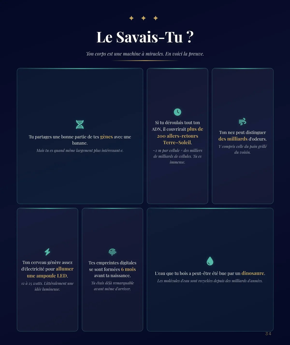 Anecdotes surprenantes du jour de naissance